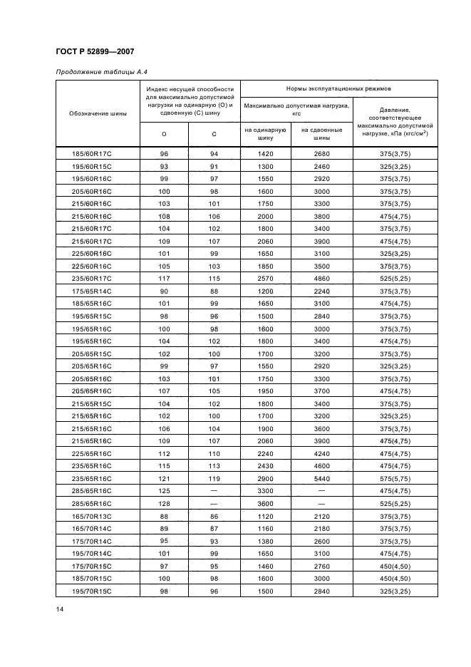   52899-2007