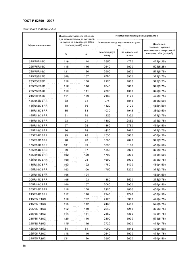   52899-2007