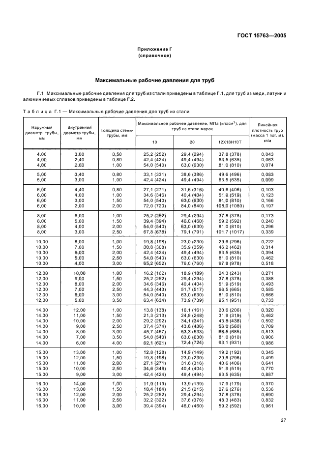  15763-2005