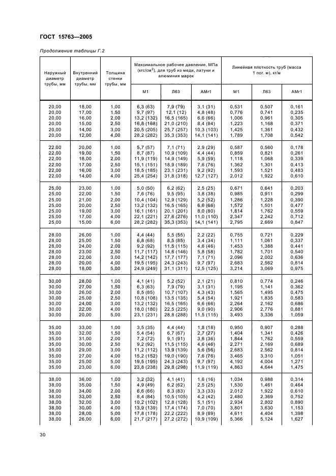  15763-2005