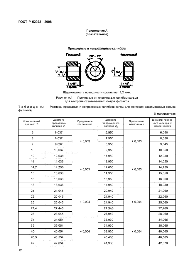   52922-2008