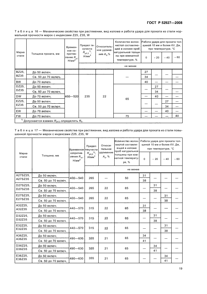   52927-2008