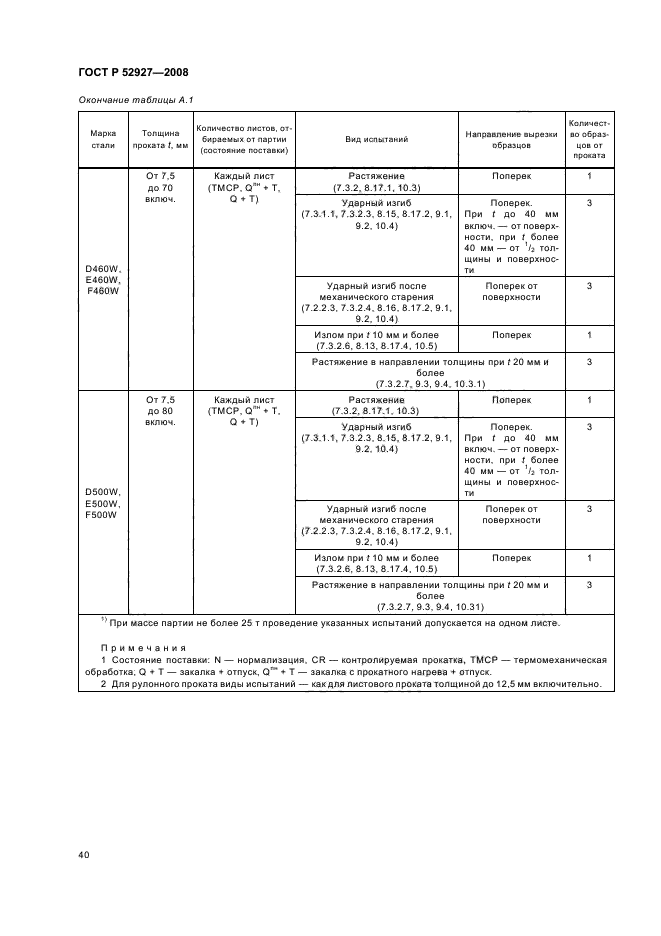   52927-2008