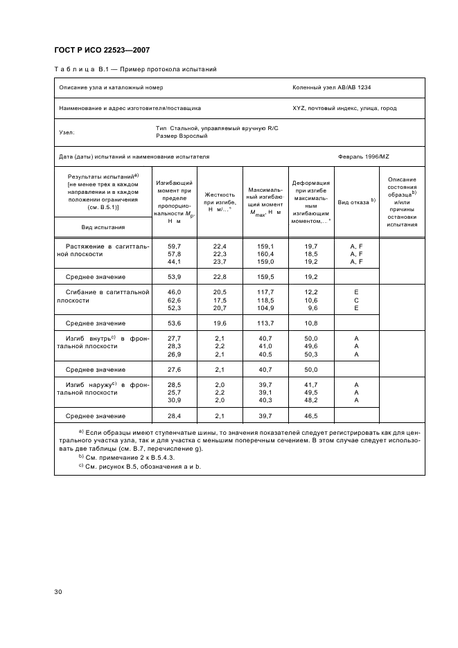    22523-2007