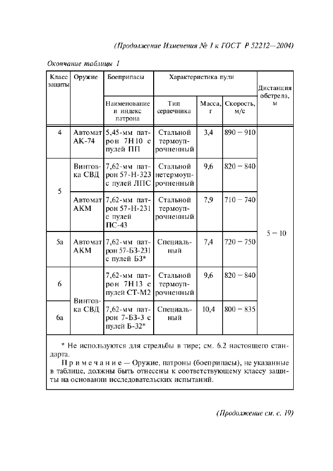  1    52212-2004