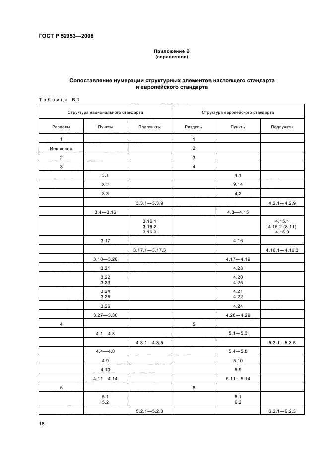   52953-2008