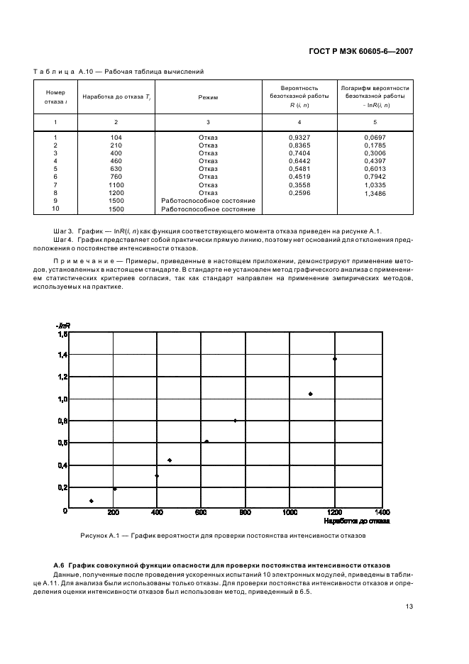    60605-6-2007