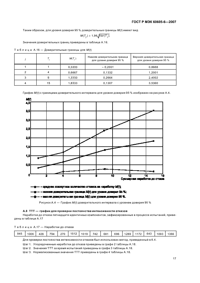    60605-6-2007