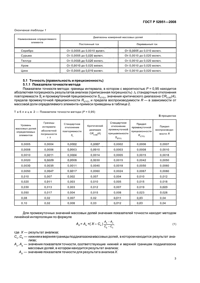   52951-2008