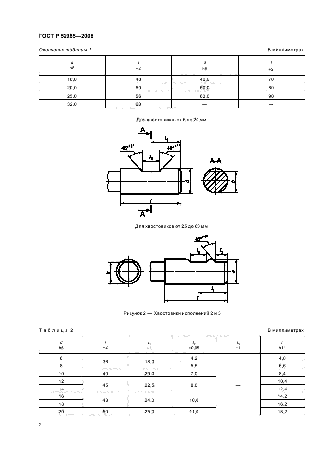   52965-2008