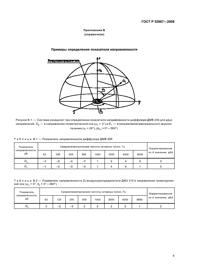   52987-2008