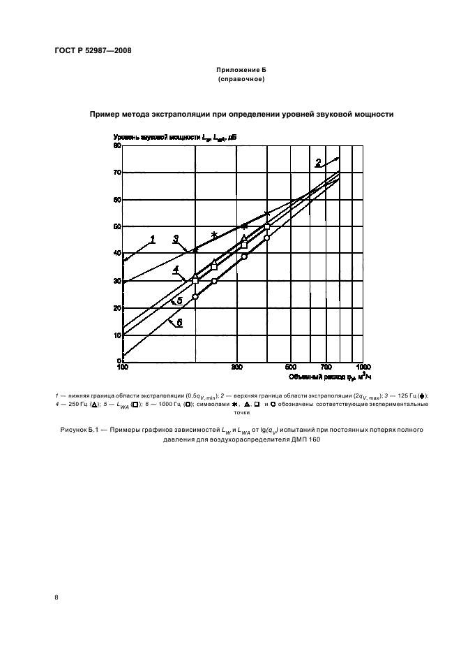   52987-2008