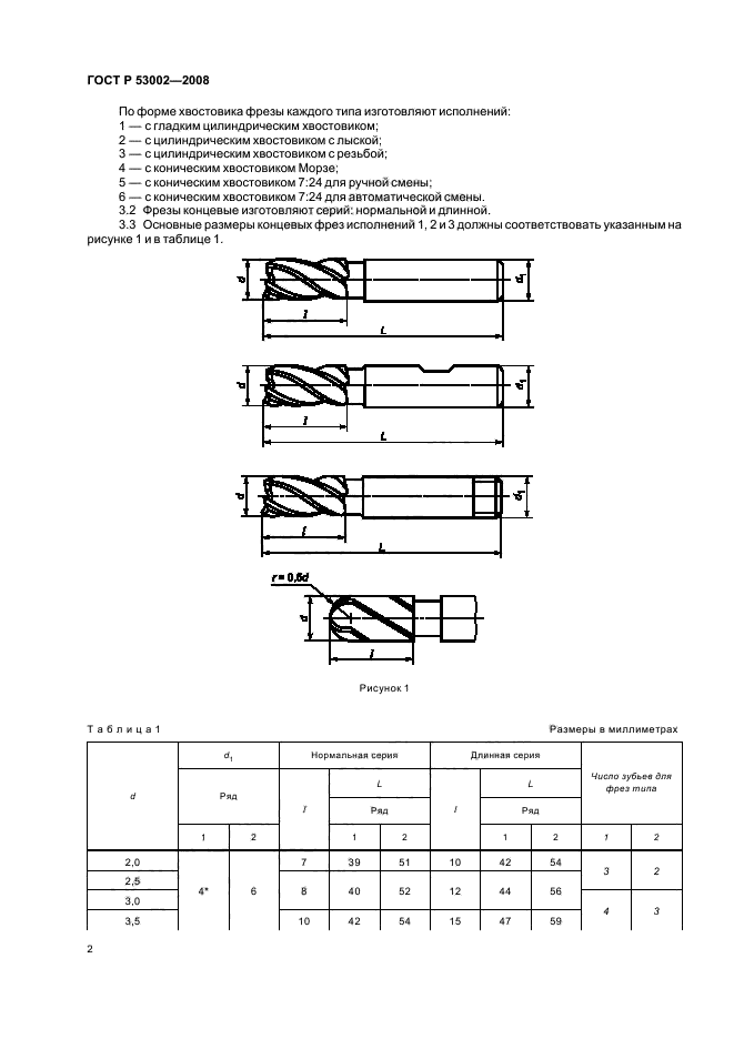   53002-2008