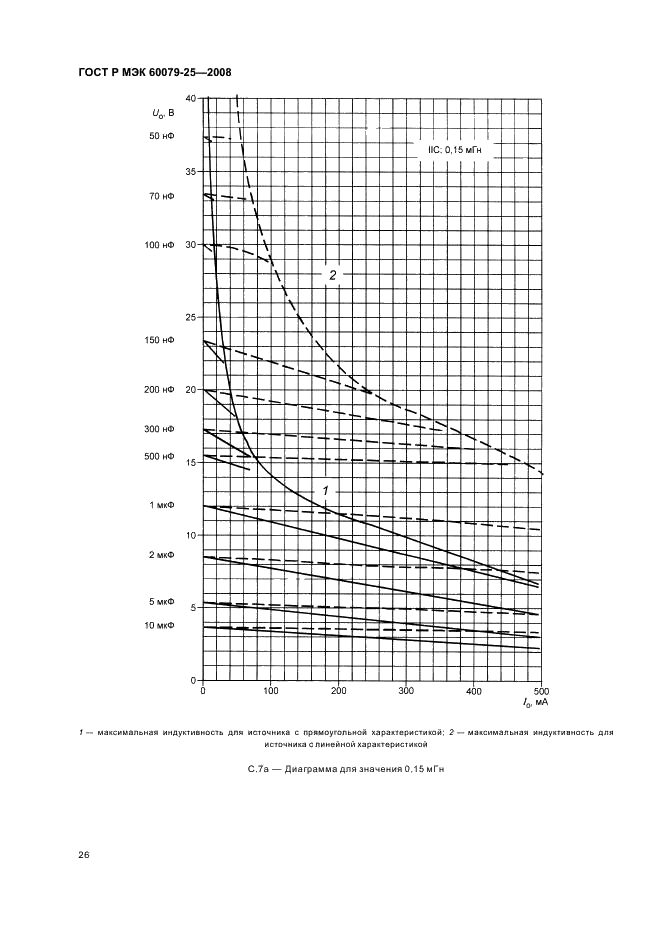    60079-25-2008