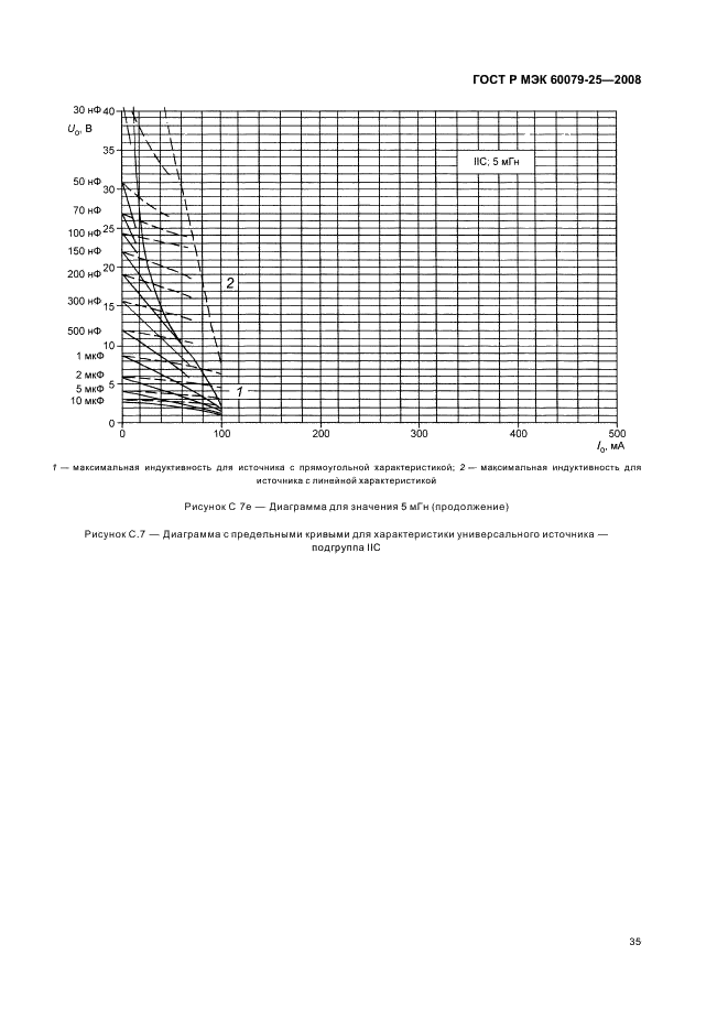    60079-25-2008