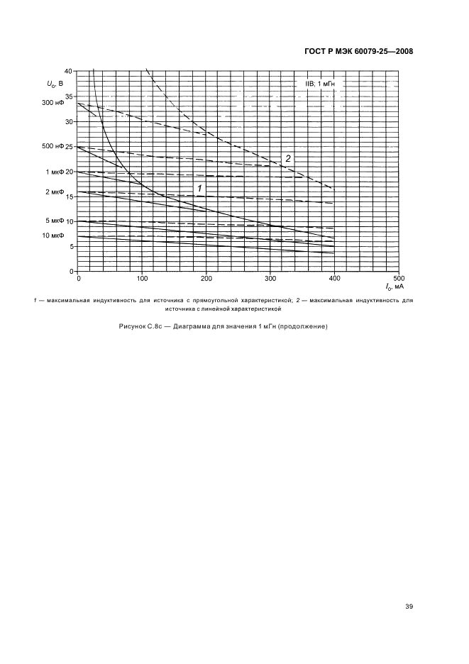    60079-25-2008