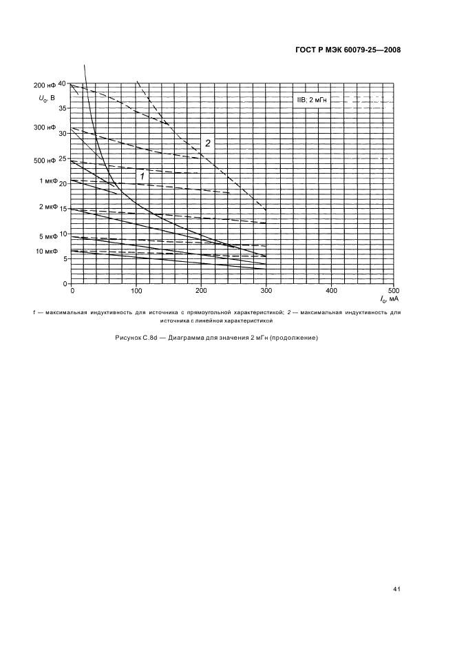    60079-25-2008