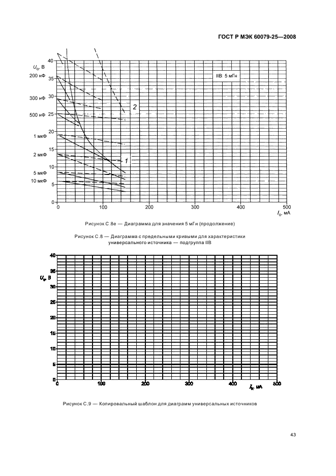    60079-25-2008