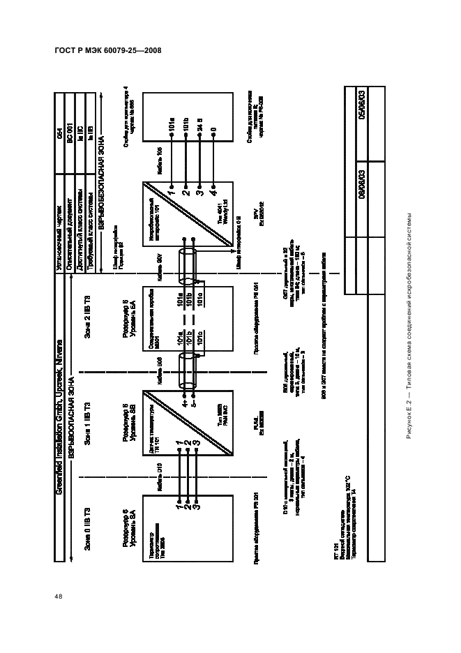    60079-25-2008