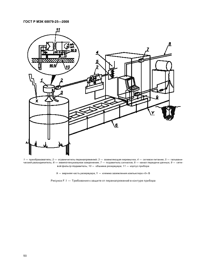    60079-25-2008