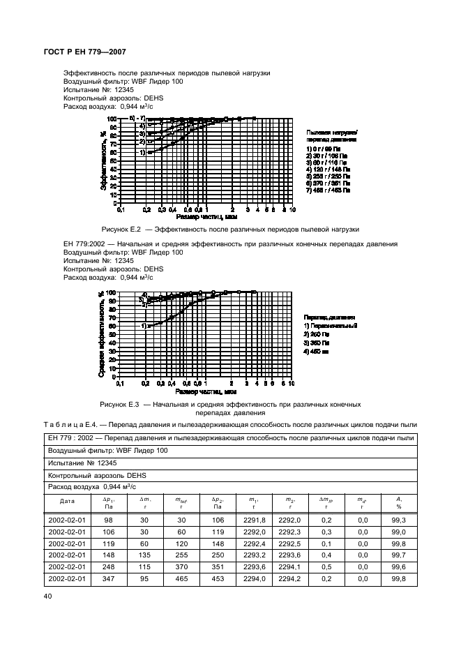    779-2007