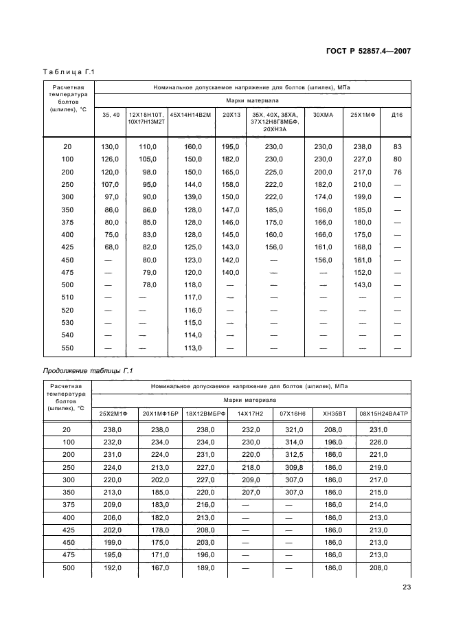   52857.4-2007