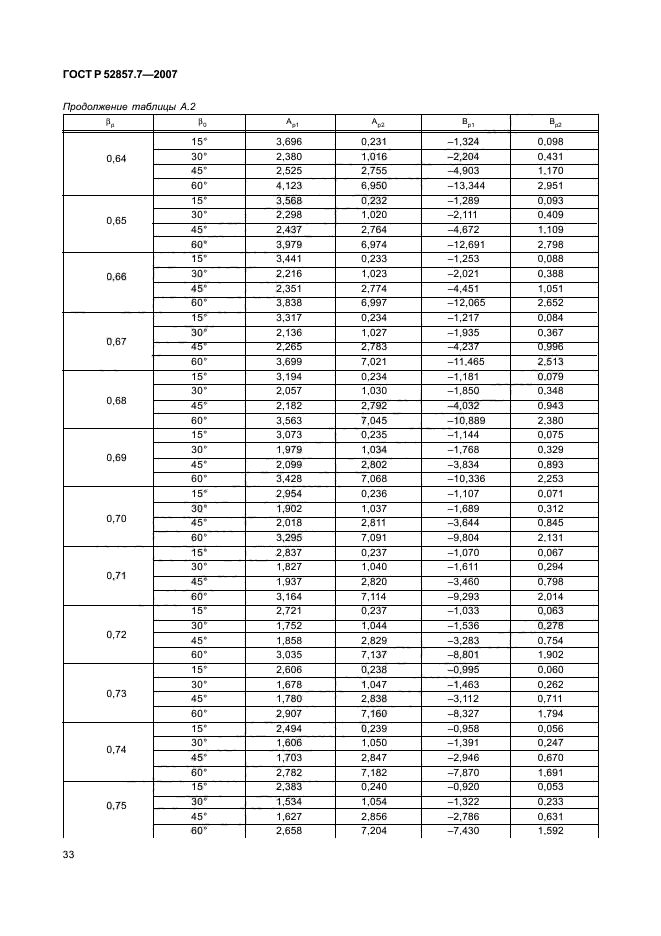   52857.7-2007