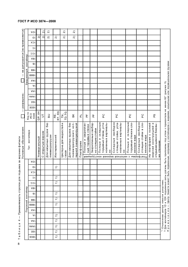    3874-2008