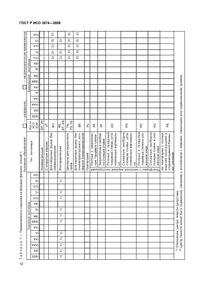    3874-2008