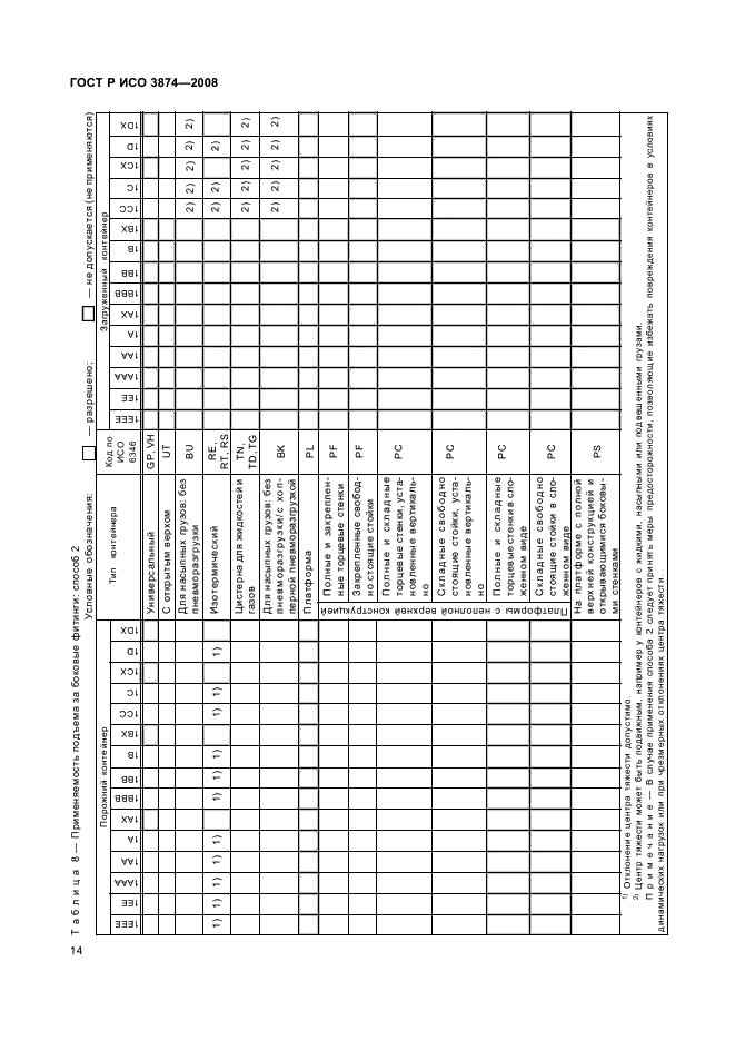    3874-2008