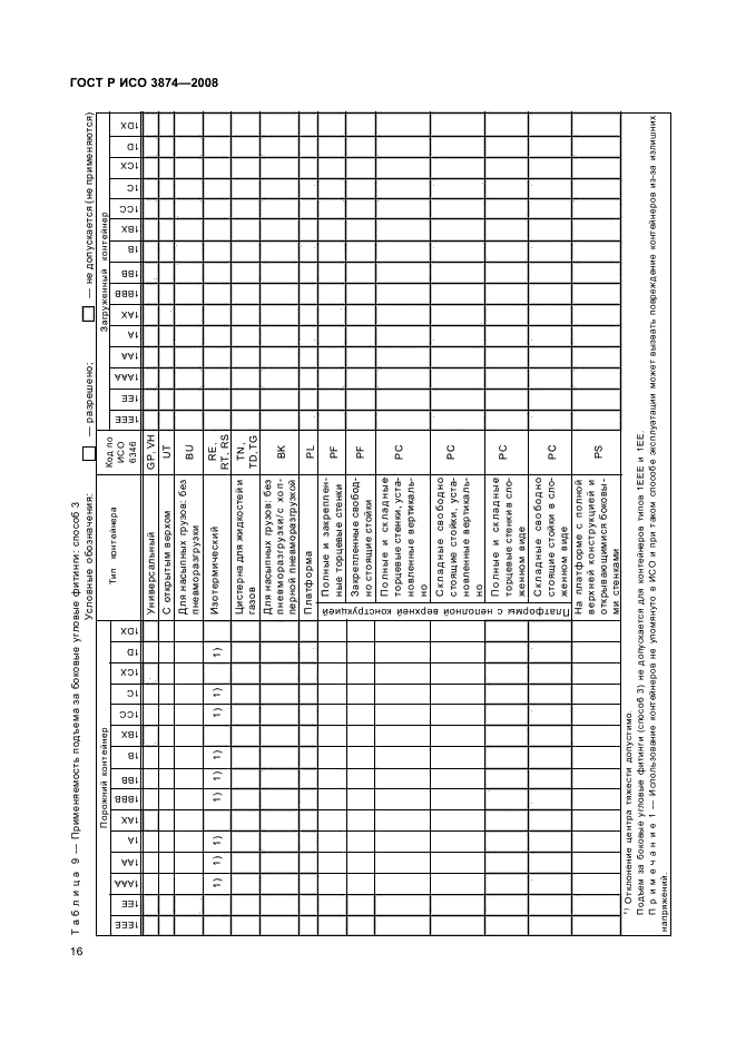    3874-2008