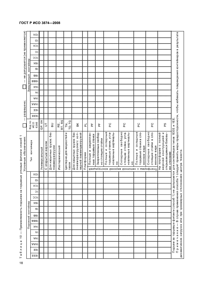    3874-2008