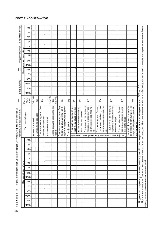    3874-2008