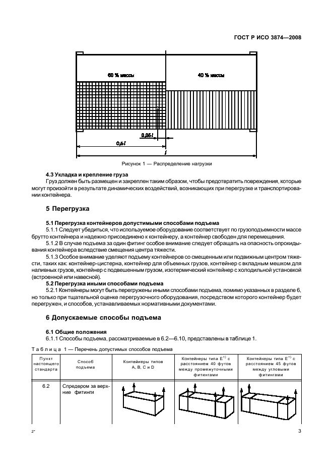    3874-2008