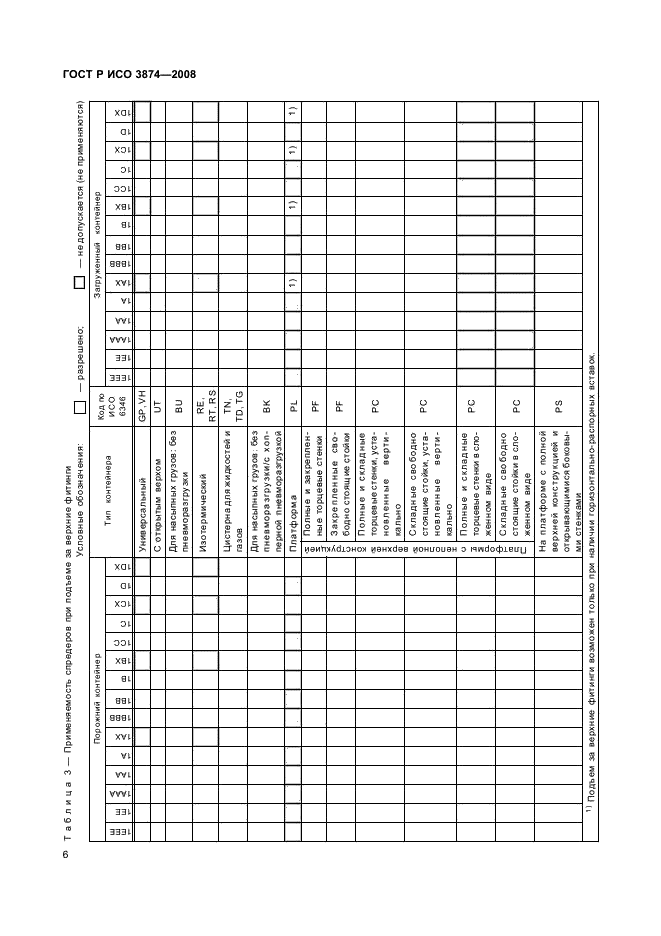    3874-2008