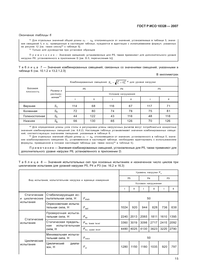    10328-2007