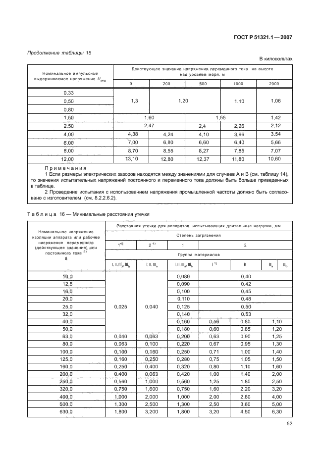   51321.1-2007