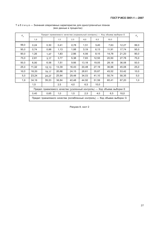    3951-1-2007