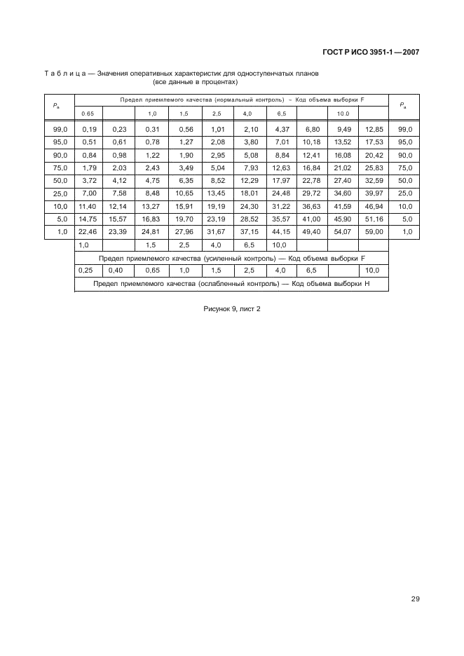    3951-1-2007