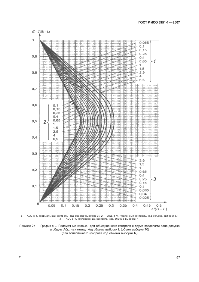    3951-1-2007