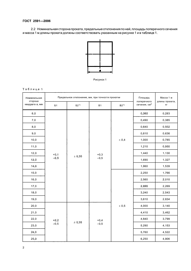  2591-2006