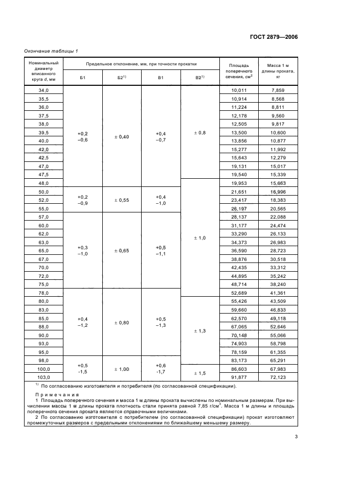  2879-2006