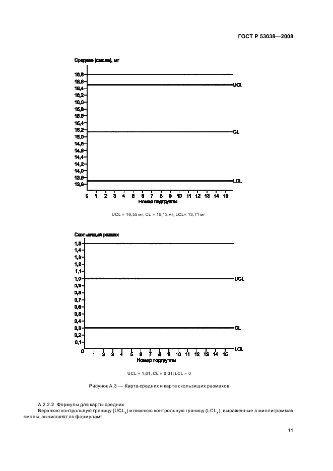   53038-2008