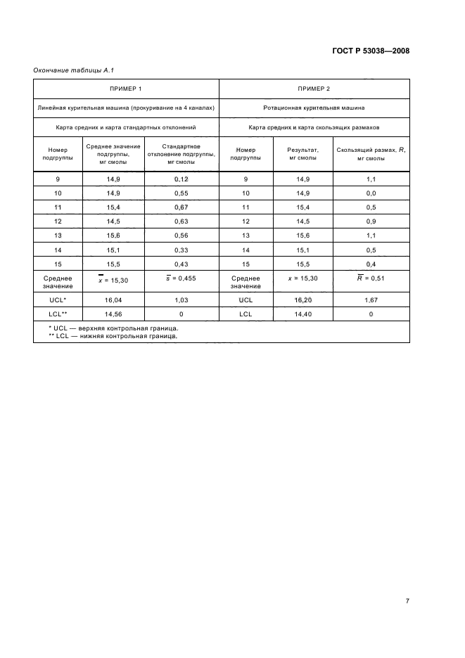   53038-2008