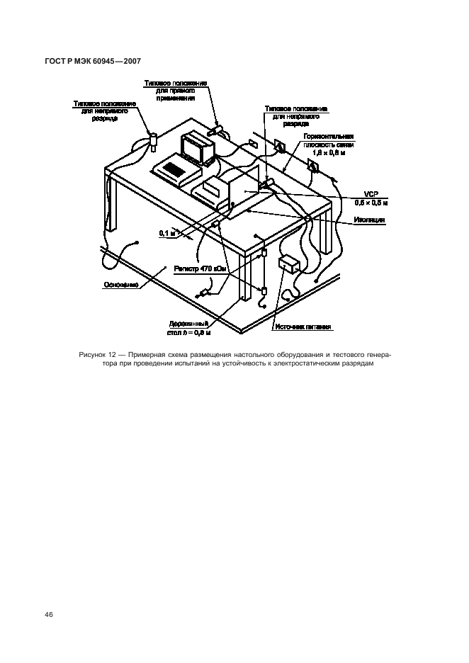    60945-2007