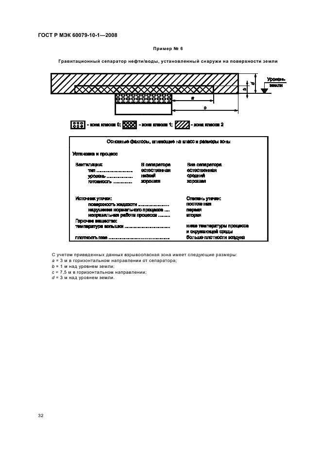    60079-10-1-2008