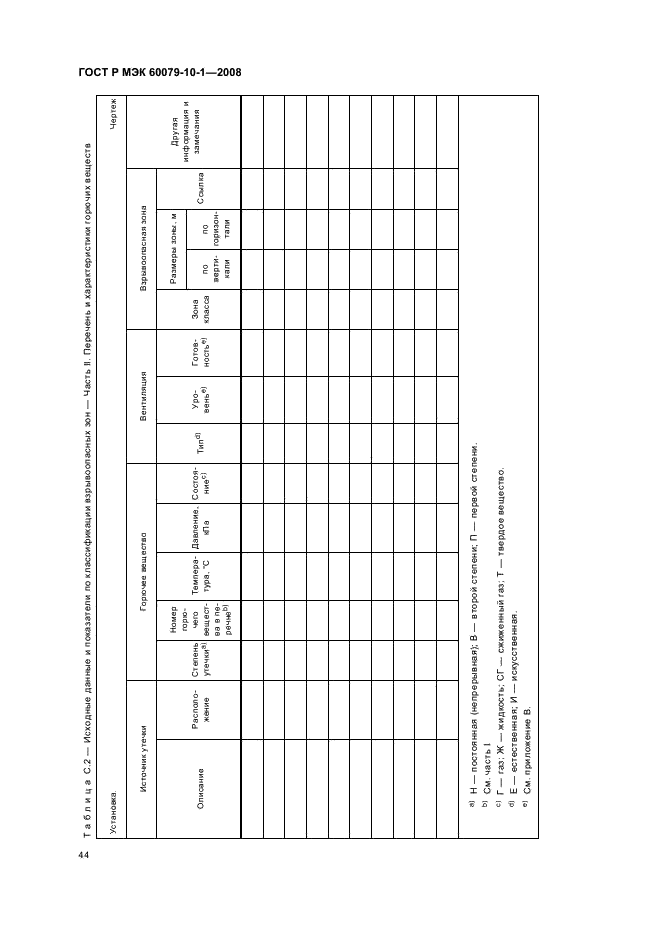    60079-10-1-2008