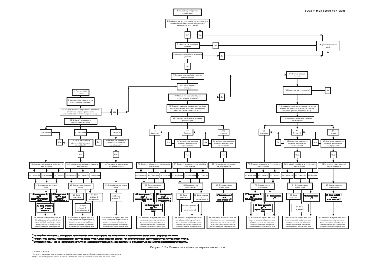    60079-10-1-2008