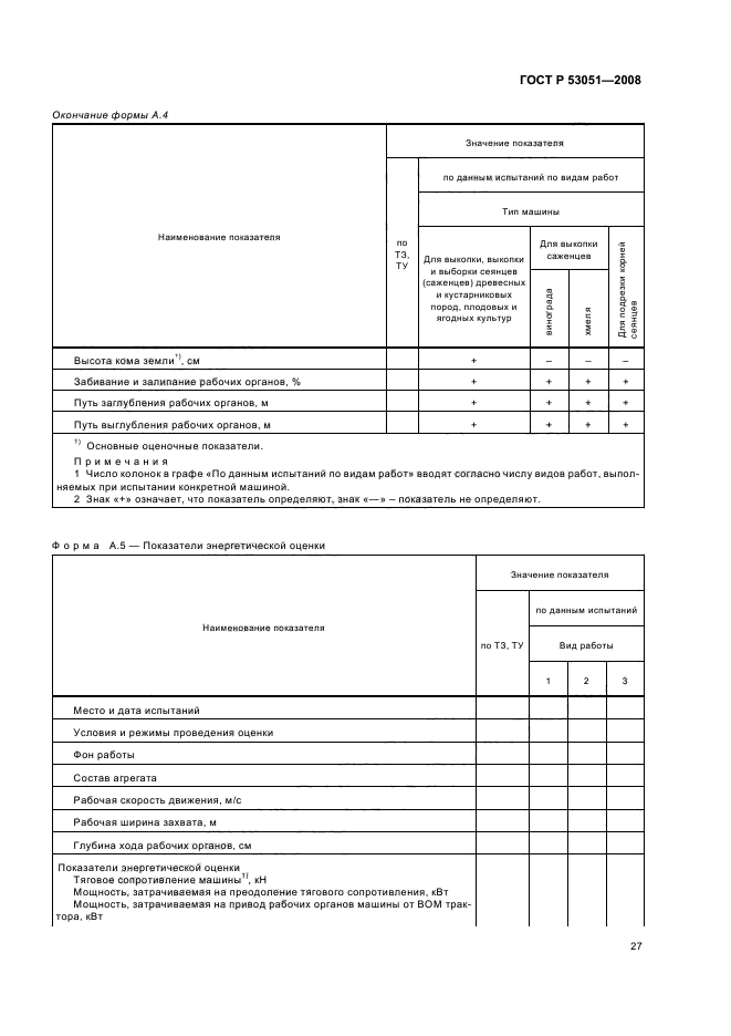   53051-2008