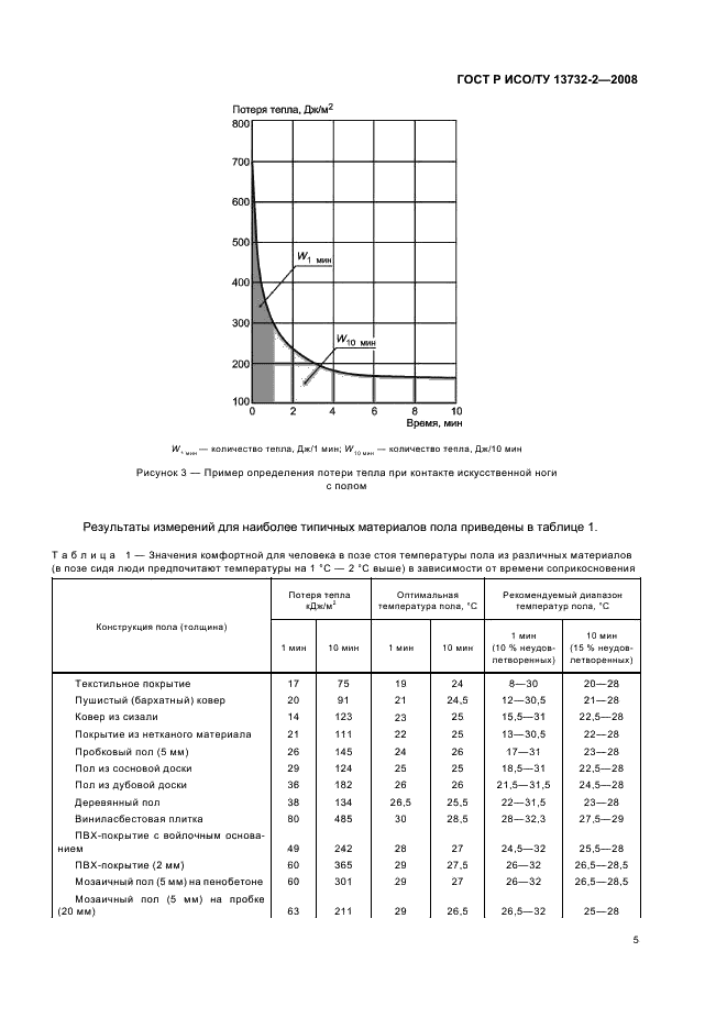   / 13732-2-2008